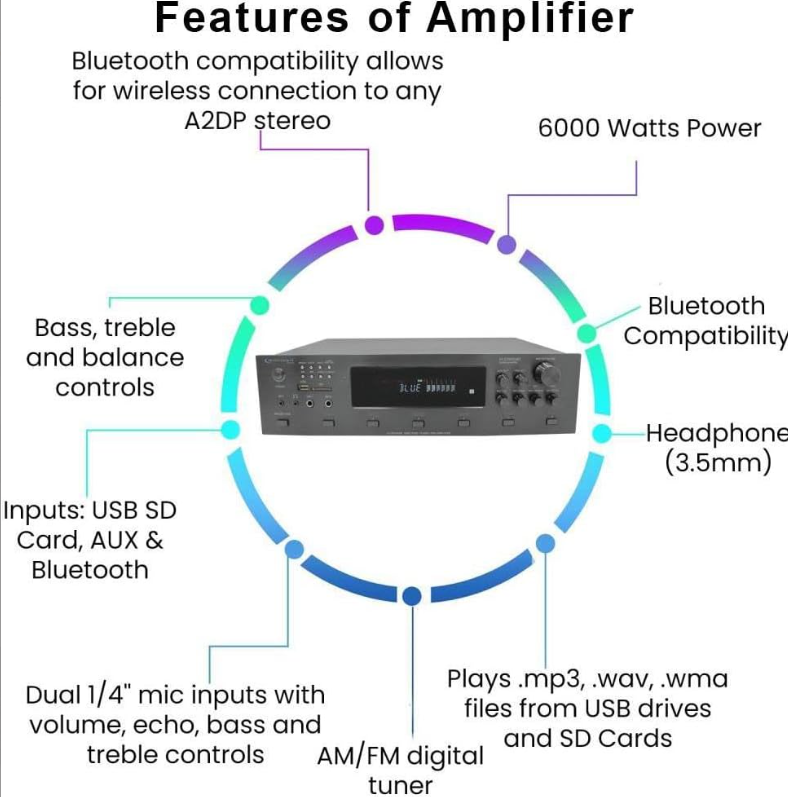 Snipaste_2025-09-21_01-40-21-Copy-49 Home Theater System Kit - 6 Channel 6000 Watts Bluetooth Amplifier, 8 Qty of 8” Framed Ceiling Speakers 300 W Each, 16 AWG 500 ft Speaker Wire & Remote Ideal for Home, Office by Technical Pro - Image 2