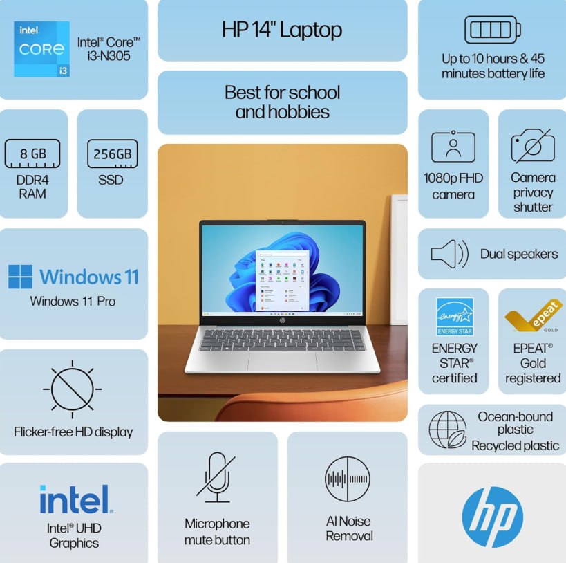 photo_2025-09-21_04-02-16-46 HP 14 Ultrabook Laptop Computer 2025 Premium Lifetime Office 2024, Copilot AI, 8-Core Intel Core i3, 8GB RAM, 756GB Storage (256GB SSD + 500GB Ext), Wi-Fi 6, Long Battery, Win 11 Pro, HubxcelAccessory - Image 2